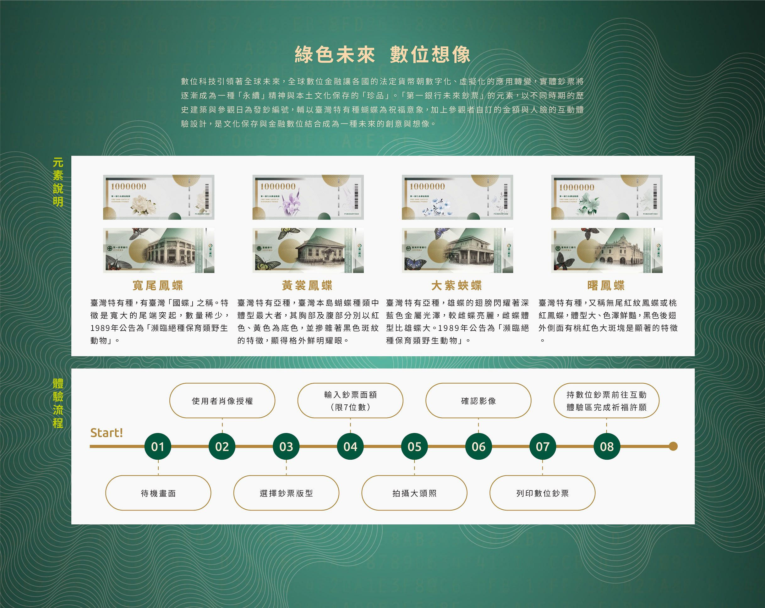 綠色未來數位想像｜第一銀行：元宇宙雙館之旅｜ARTOGO 帶你看展