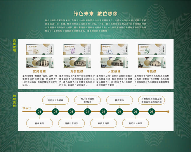 綠色未來 數位想像