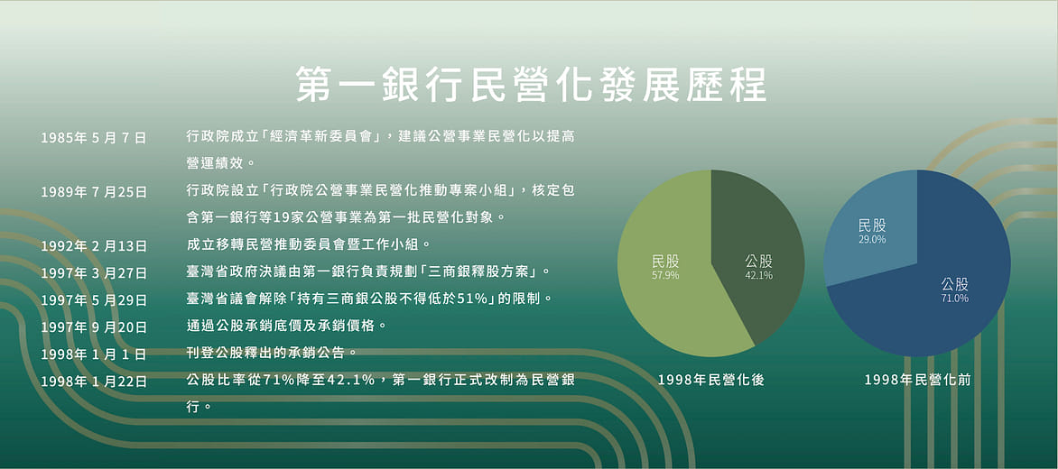 全球化浪潮推波第一銀行的民營化