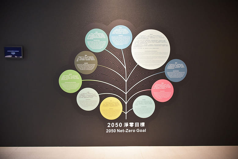 2050淨零目標  2050 Net-Zero Goal