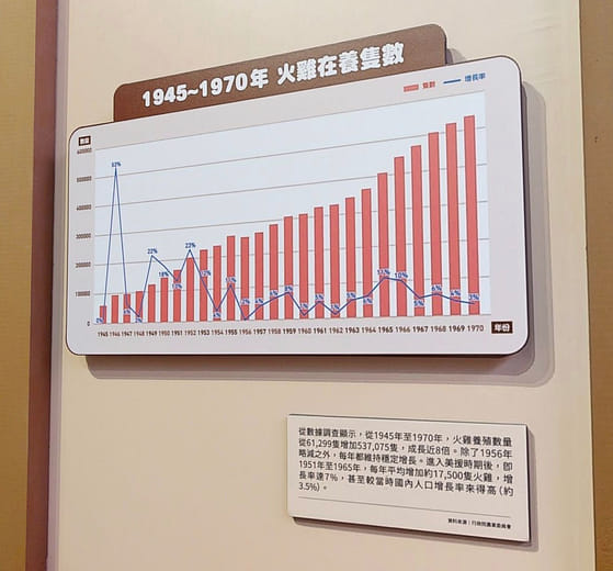 臺灣省政府新聞處編︱1971年︱《畜牧發展》