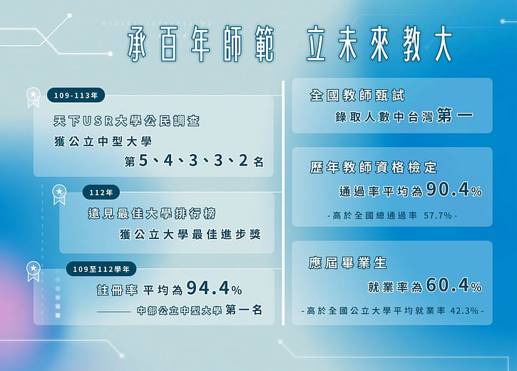 承百年師範 立未來教大