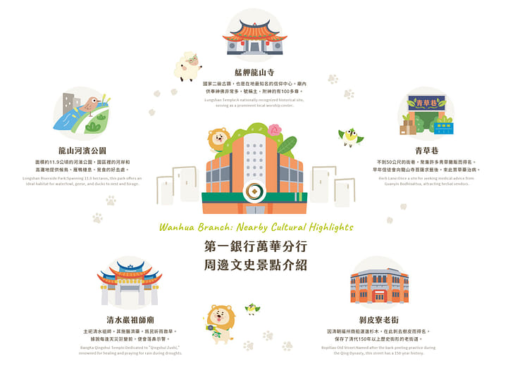 第一銀行萬華分行 周邊文史景點介紹