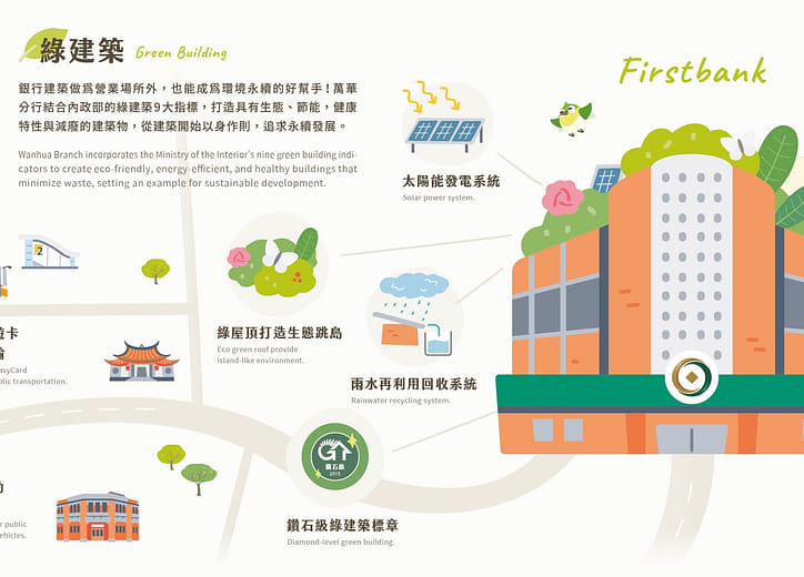 綠色營運：綠建築