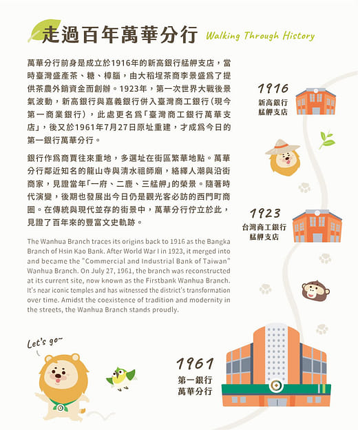 走過百年萬華分行