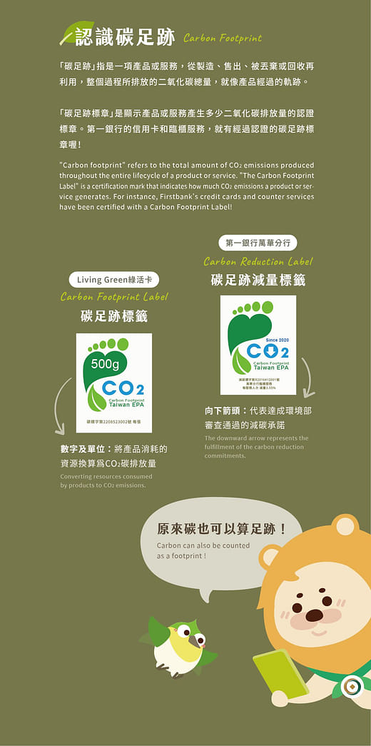 認識碳足跡