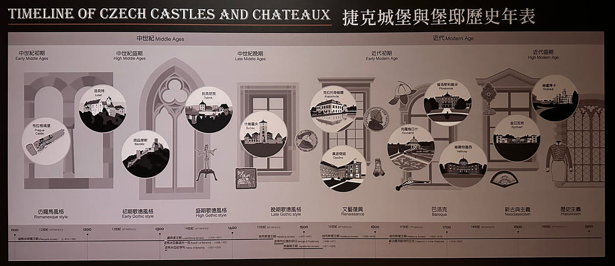捷克城堡時間表