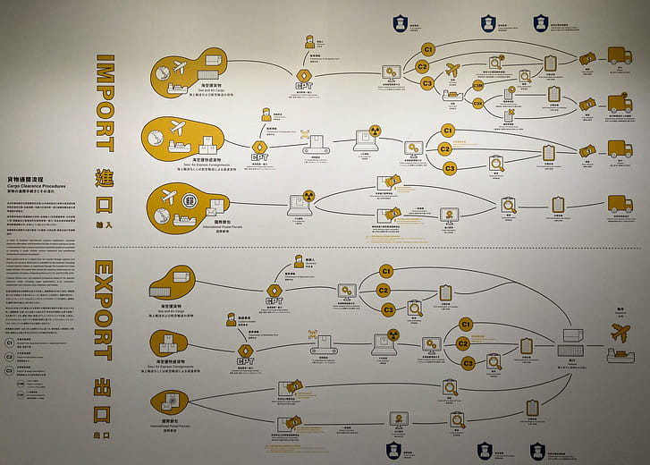 Cargo Clearance Procedures