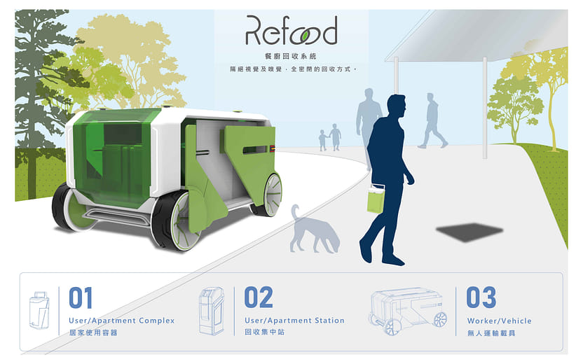 Refood 餐廚回收系統
