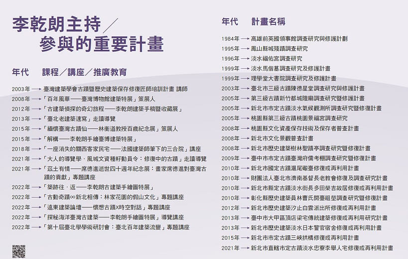 李乾朗主持 　參與的重要計畫