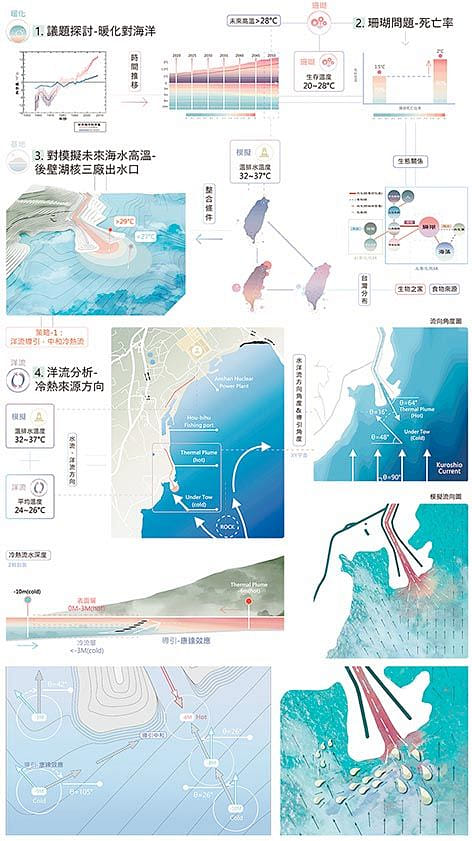 海與綠 OCEAN & GREEN