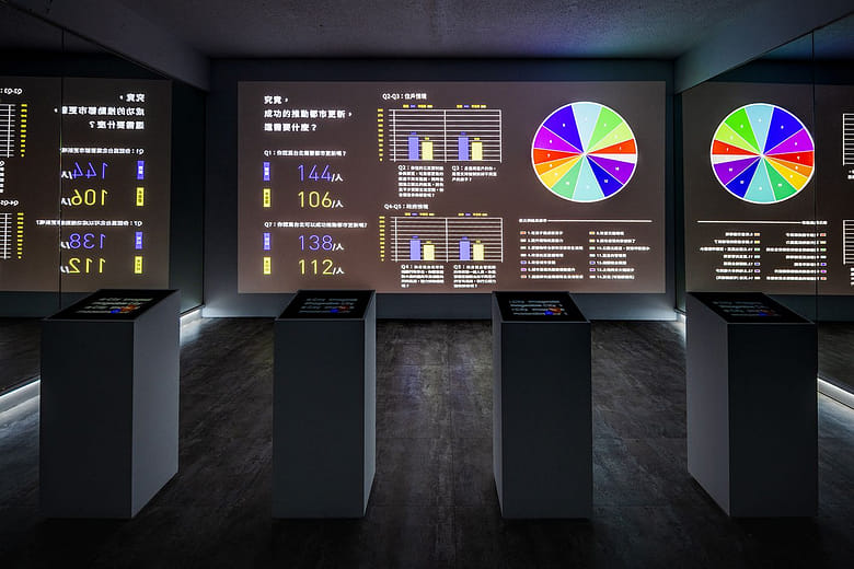 當身在其中，你會怎麼做？