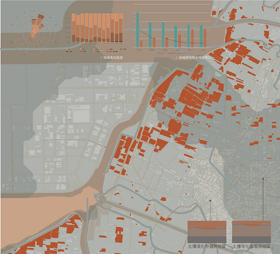 海埔塭寮－產業變遷下的新形態住宅 LIFE in Fish Farm