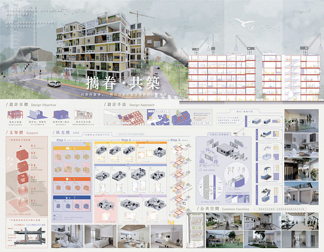 攜眷·共築：可自由變動的居住場域