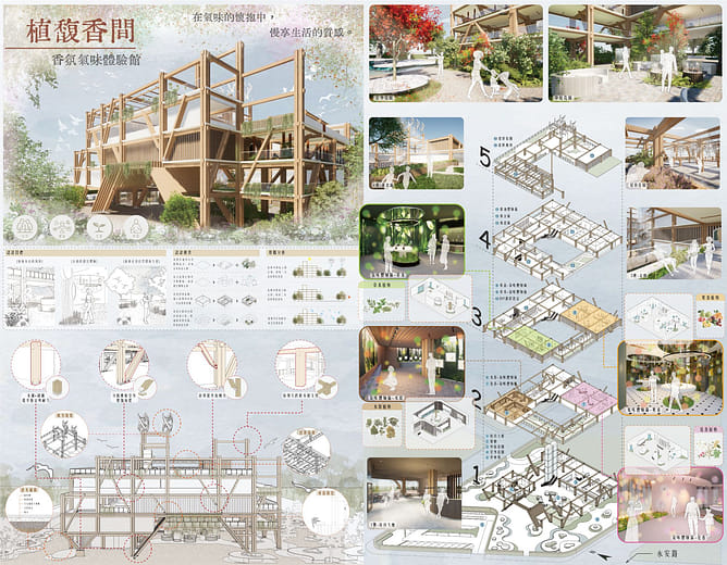 植馥香間：香氛氣味體驗館
