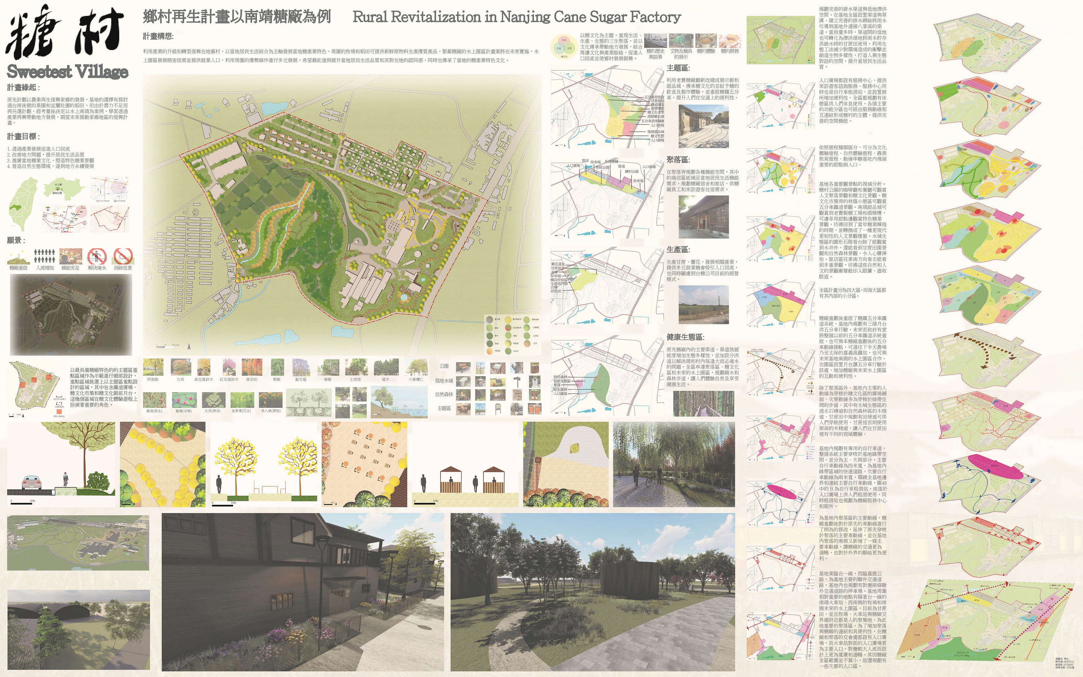 糖村 – 鄉村再生計畫以南靖糖廠為例