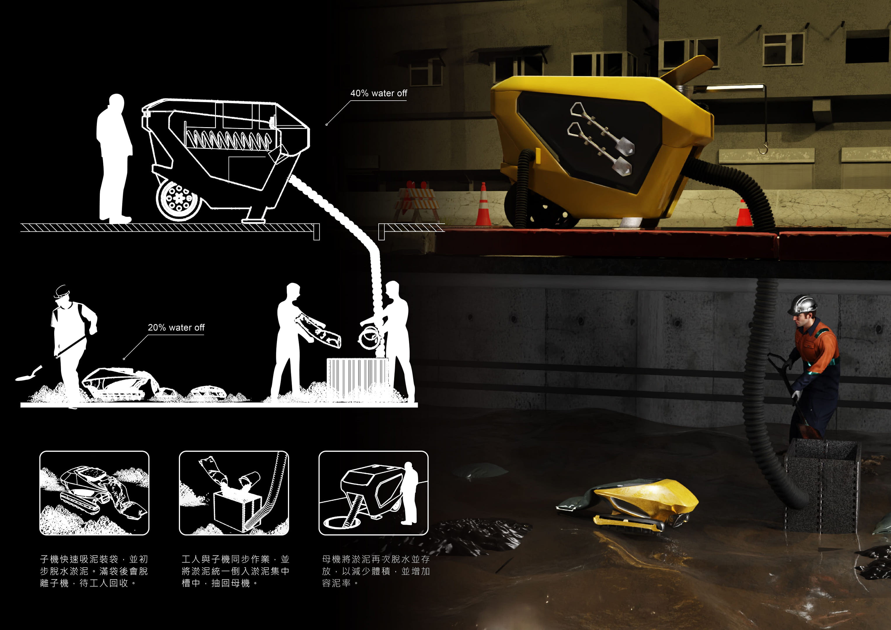 X-TRAILER_下水道安全清淤系統