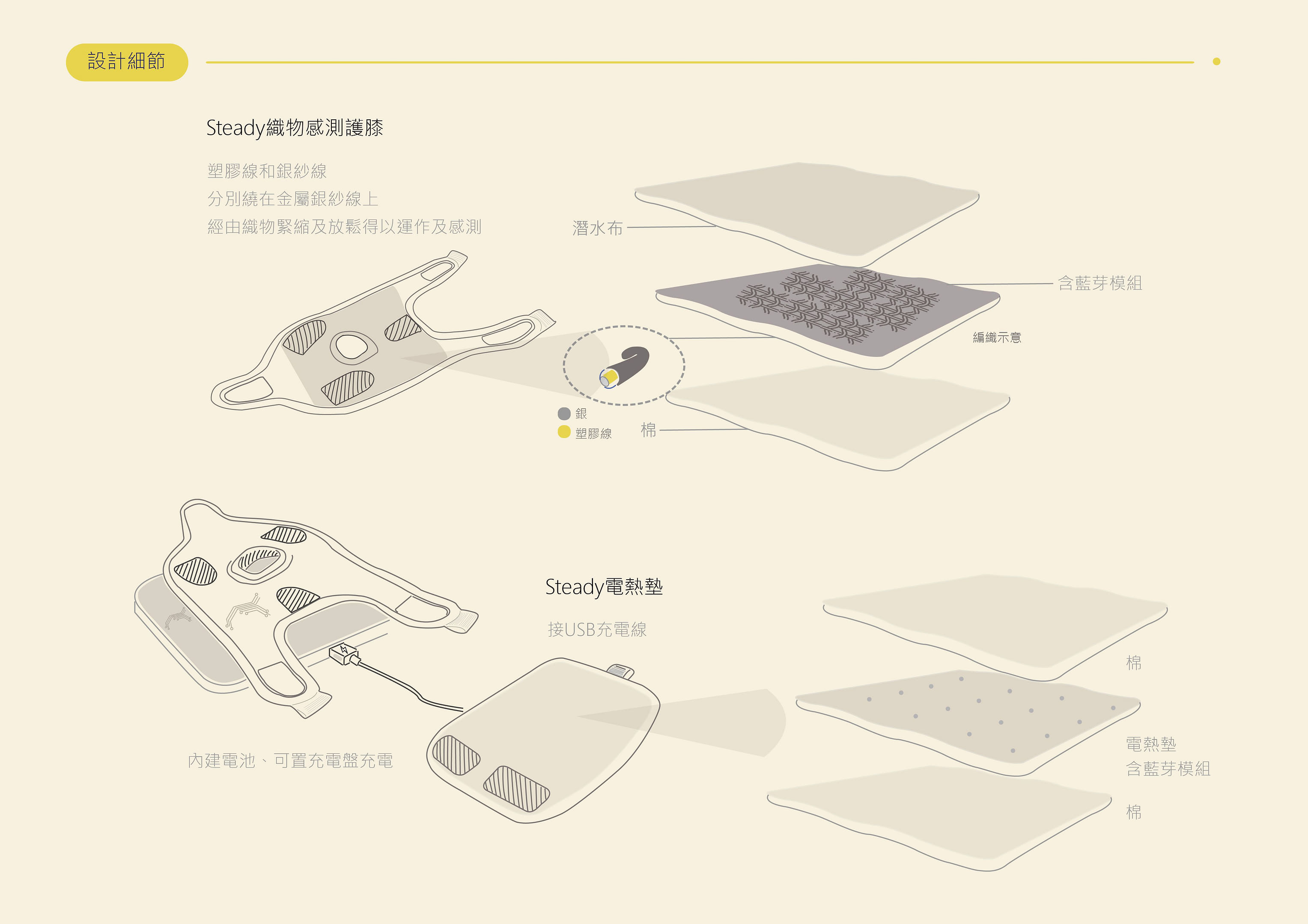 Steady 膝蓋骨異位毛孩智能護膝組