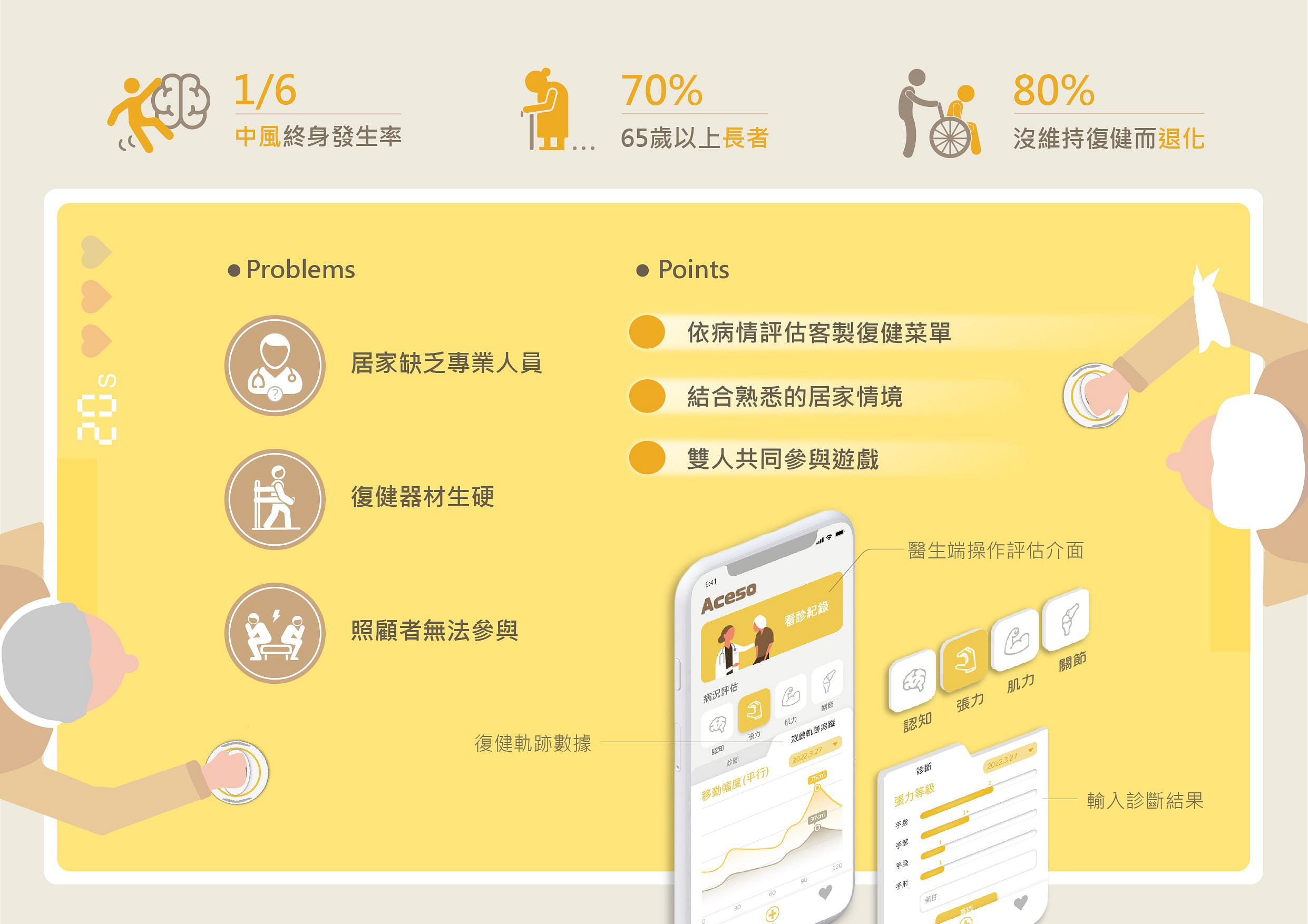 銀遊手護計畫 Hand Cure Project