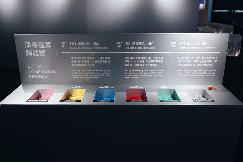 循環生成｜淨零運算鑰匙圈
