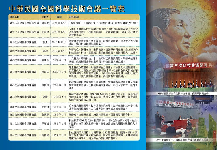 中華民國全國科學技術會議