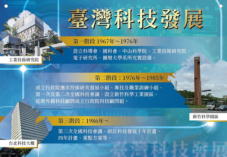 臺灣科技發展三階段