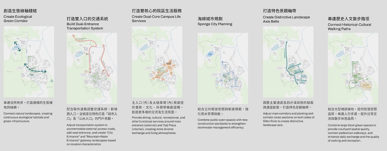 南港院區整體規劃目標與規劃設計原則 Overall Planning Goals and Design Principles of Nangang Campus