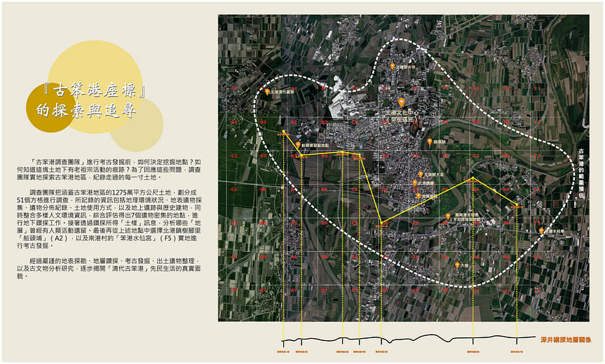 『古笨港座標』的探索與追尋