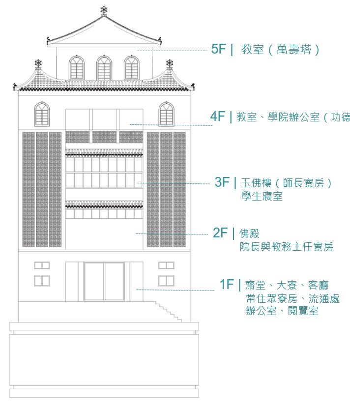 Layout of Early Shou Shan Temple