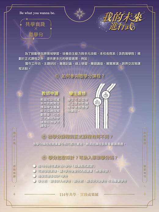 微學分課程簡介