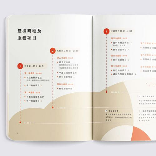 健康手冊－檢查項目總覽