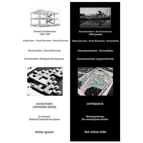 破白之境 , The Other Side of Architectural White Space