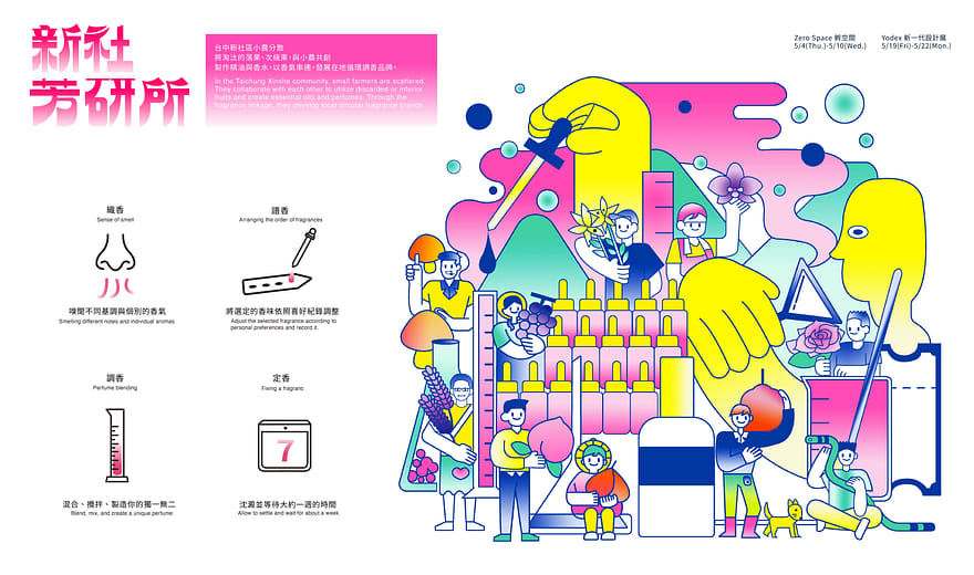 新社芳研所 - Fragrance