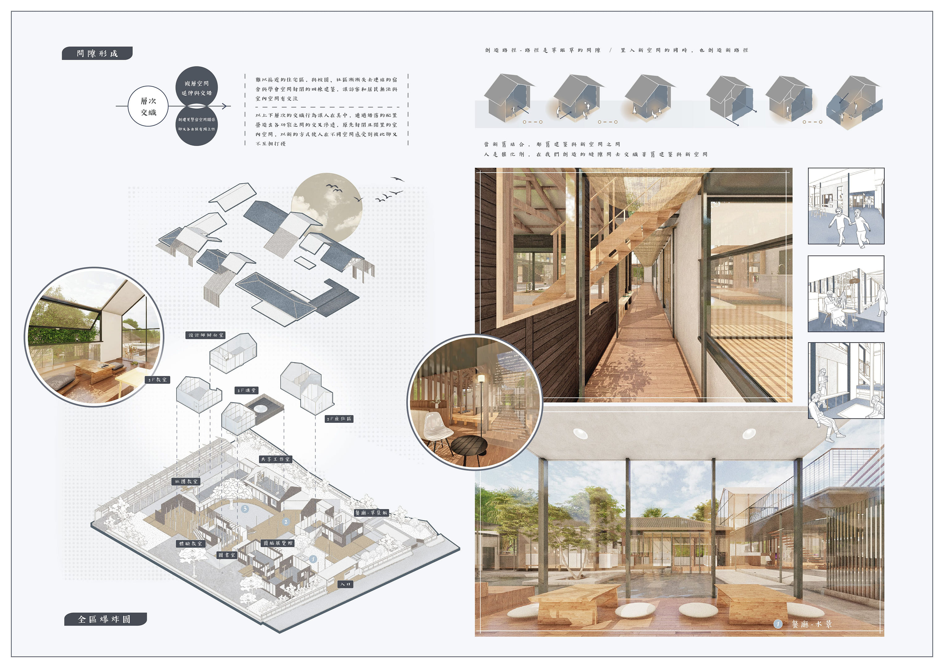 交織的日常.漫遊間隙
