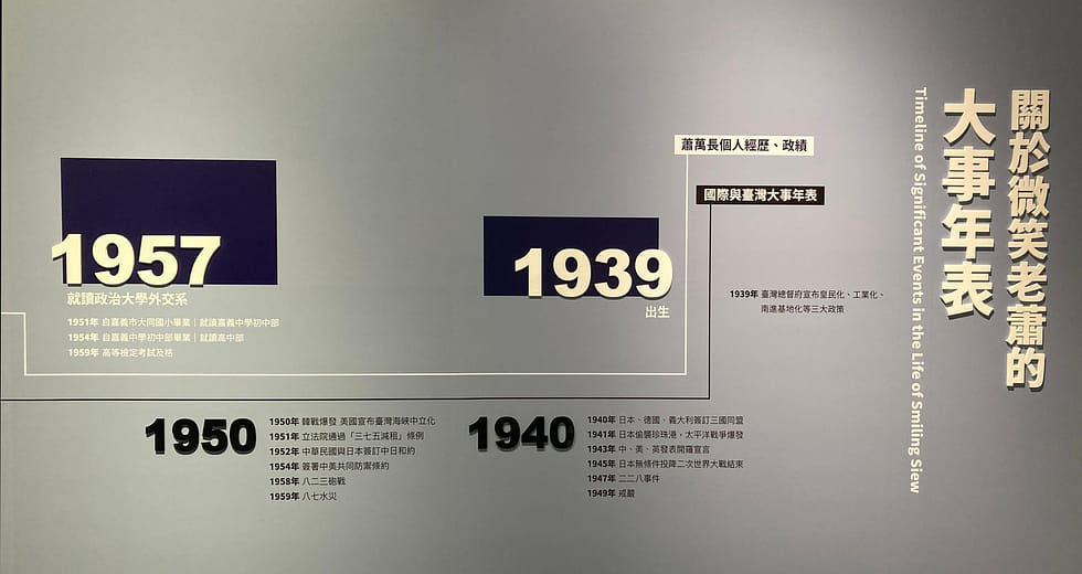 Timeline of Significant Events in the Life of Smiling Siew