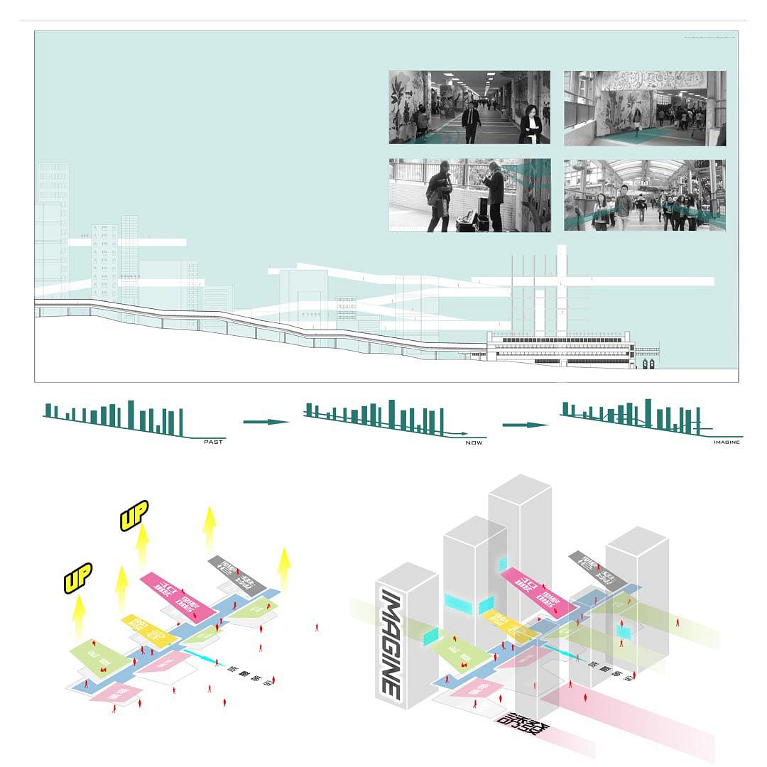 2030年香港步行系统與公共空間重塑 2030 Hong Kong pedestrian system and remodeling public spaces