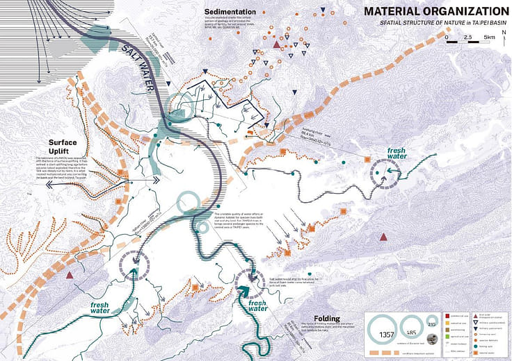 錨定台北－朝向以自然為生活座標的城市 Anchoring Taipei – Towards A Nature Coordinated City