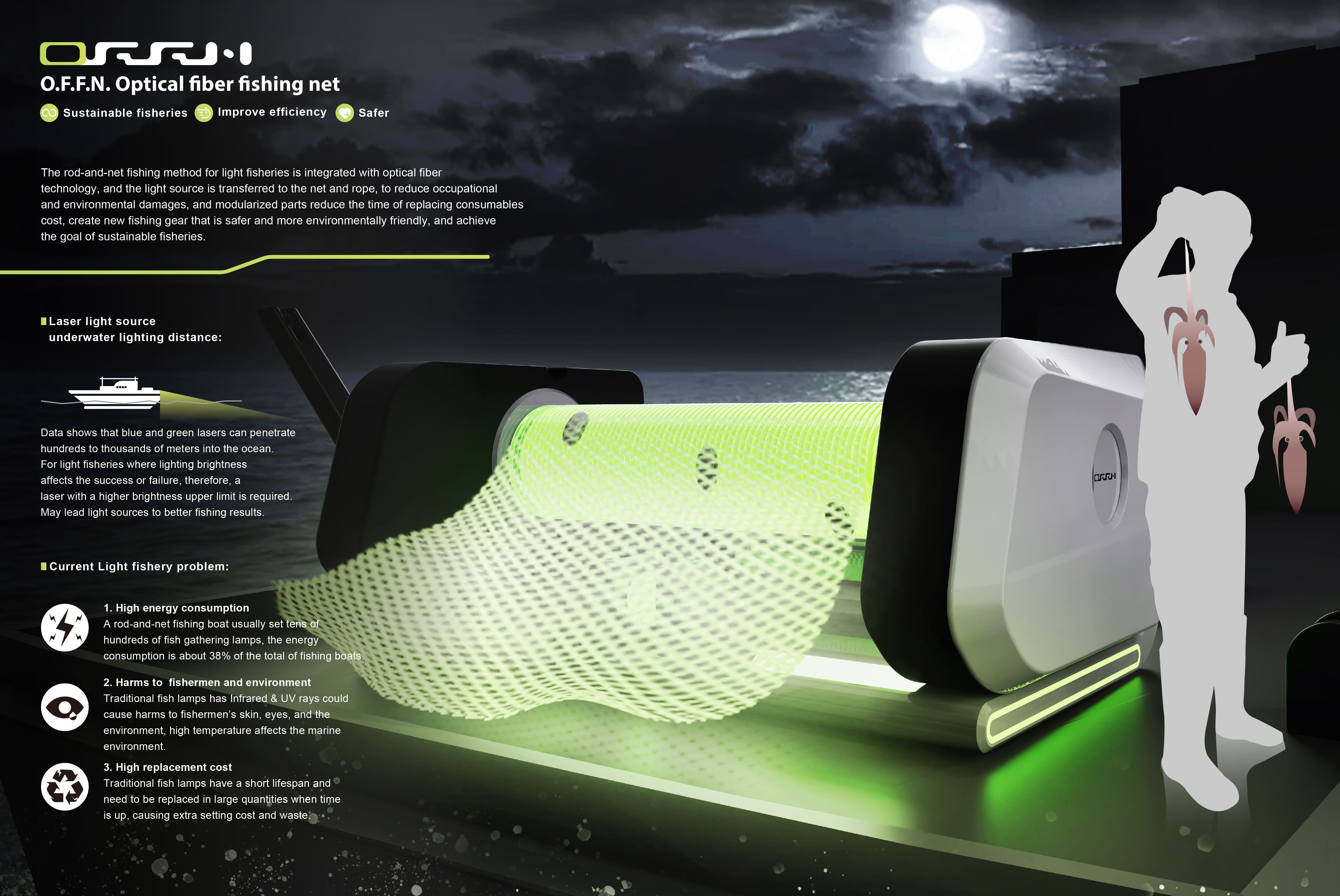 光導纖維漁網 - O.F.F.N. Optical fiber fishing net