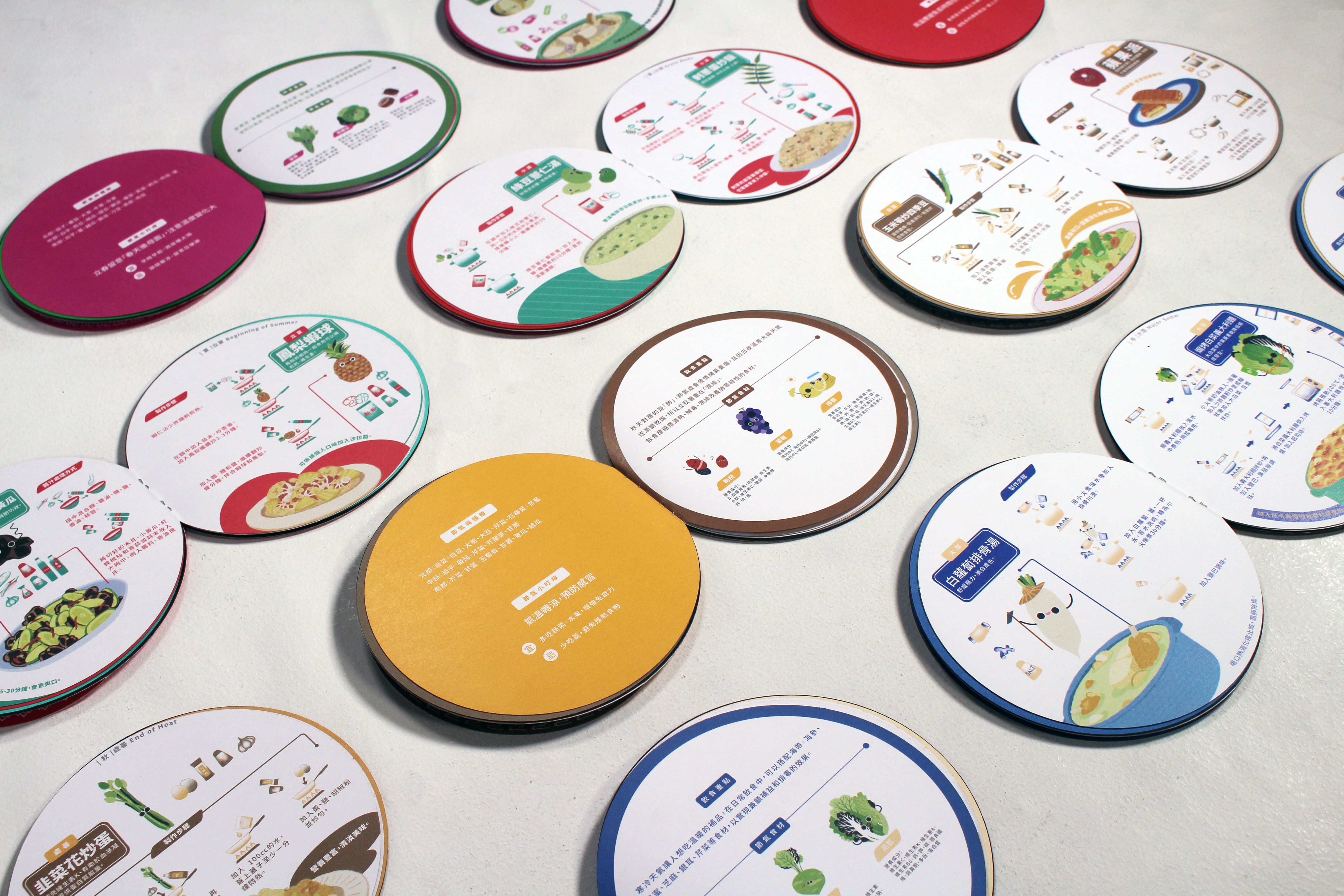 好好吃飯 - eatwell