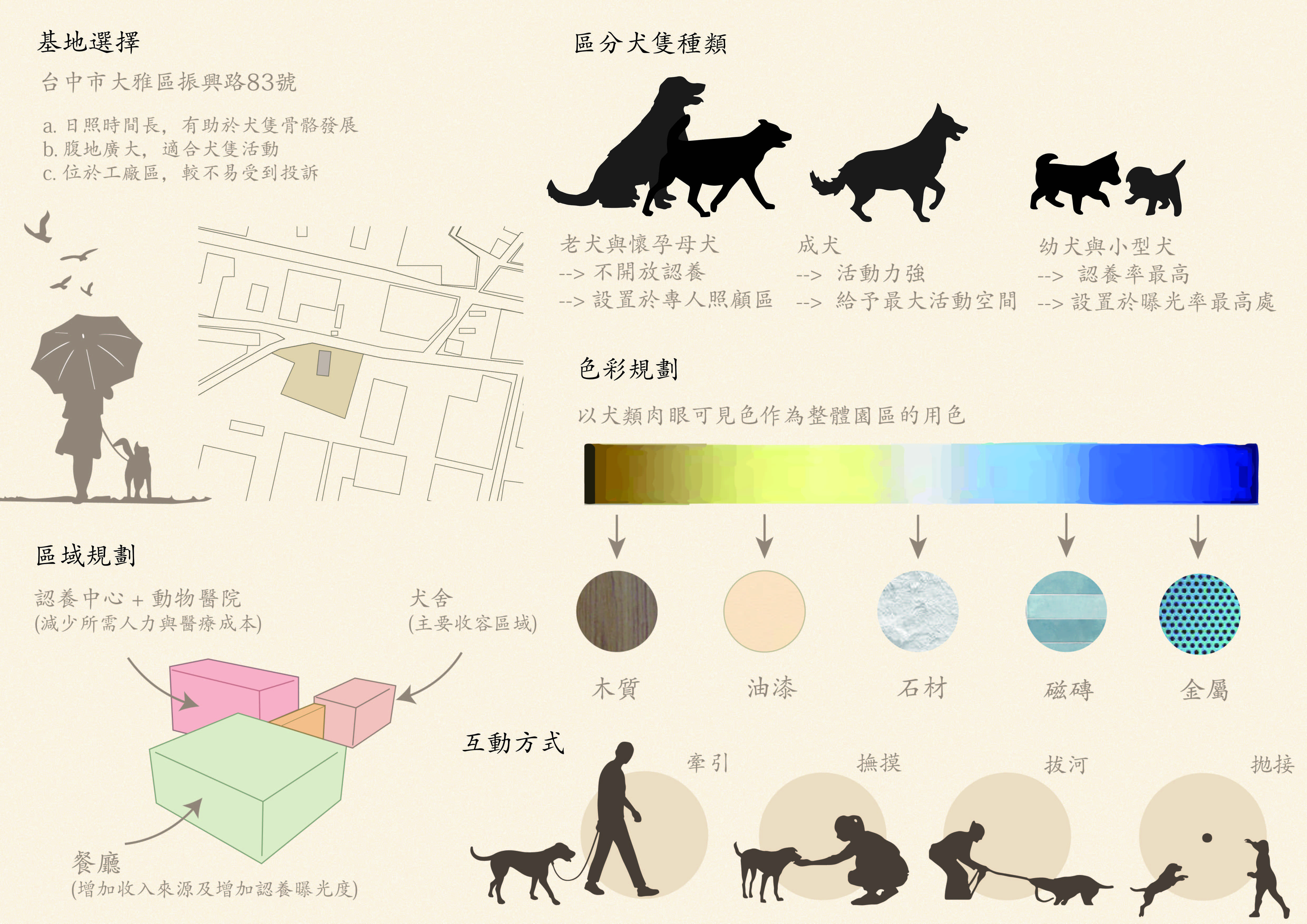 永續犬伴 - Canine Compation - Sustainable and Independent Dog Shelter